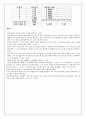 [전자회로실험] 푸쉬풀 증폭기 : B급 동작을 정의하고, 푸쉬풀 전력증폭기의 원리를 이해하며, 증폭기의 주파수 특성을 조사한다. 3페이지