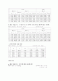 [일반물리학 실험] 선운동량 보존법칙 (결과 보고서) : 공기 미끄럼대를 이용하여 1차원 탄성충돌과 비탄성충돌 실험에서 선운동량이 보존됨을 확인한다 2페이지