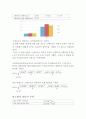 [일반화학실험] 아보가드로수의 결정 : 스테아르산이 물 표면에서 단분자막을 형성할 때, 그 두께와 면적을 통해 탄소원자 하나의 크기를 예측한 후 탄소1몰에 들어있는 원자수를 통해 아보가드로수에 대해 알아본다 4페이지