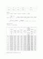 분석화학실험 - Use of Analytical Balance and Glass ware (저울 및 유리용기의 사용) 4페이지
