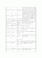 [세계정치론] 연대표작성 (1792년 제1차 대프랑스 동맹조약~1981년 프랑크푸르트 평화조약 & 비스카르크의 동맹체계 & 러시아.터키 전쟁 & 유교권 질서의 붕괴) 3페이지