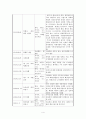[세계정치론] 연대표작성 (1792년 제1차 대프랑스 동맹조약~1981년 프랑크푸르트 평화조약 & 비스카르크의 동맹체계 & 러시아.터키 전쟁 & 유교권 질서의 붕괴) 4페이지