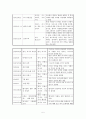 [세계정치론] 연대표작성 (1792년 제1차 대프랑스 동맹조약~1981년 프랑크푸르트 평화조약 & 비스카르크의 동맹체계 & 러시아.터키 전쟁 & 유교권 질서의 붕괴) 5페이지