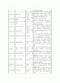 [세계정치론] 연대표작성 (1792년 제1차 대프랑스 동맹조약~1981년 프랑크푸르트 평화조약 & 비스카르크의 동맹체계 & 러시아.터키 전쟁 & 유교권 질서의 붕괴) 7페이지