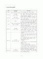 [세계정치론] 연대표작성 (1792년 제1차 대프랑스 동맹조약~1981년 프랑크푸르트 평화조약 & 비스카르크의 동맹체계 & 러시아.터키 전쟁 & 유교권 질서의 붕괴) 9페이지