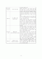 [세계정치론] 연대표작성 (1792년 제1차 대프랑스 동맹조약~1981년 프랑크푸르트 평화조약 & 비스카르크의 동맹체계 & 러시아.터키 전쟁 & 유교권 질서의 붕괴) 12페이지