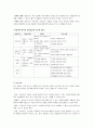 보육내용설정 : 표준교육과정은 영유아의 전인적 발달과 성장을 위하여 목표를 설정 4페이지