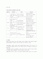 보육내용설정 : 표준교육과정은 영유아의 전인적 발달과 성장을 위하여 목표를 설정 5페이지
