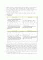 [마케팅원론] 유니클로(Uniqlo)의 마케팅 중 히트텍(Heat-Tech) 성공사례 (유니클로 기업소개, 마케팅방향, 시장 환경, 마케팅 현황, SWOT, STP 분석, 4P MIX, 성공요인, 의류브랜드, 발열내의, 이너웨어 시장) 3페이지