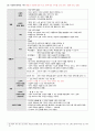 2015년도 제13회 사회복지사 1급 정책론 정리 (사회복지정책 역사적 전개·이론과 사상·형성과정·분석틀, 사회보장론, 공적연금의 이해, 국민건강보장제도, 사업재해보상보험, 고용보험제도, 빈곤과 공공부조제도) 2페이지