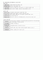 2015년도 제13회 사회복지사 1급 정책론 정리 (사회복지정책 역사적 전개·이론과 사상·형성과정·분석틀, 사회보장론, 공적연금의 이해, 국민건강보장제도, 사업재해보상보험, 고용보험제도, 빈곤과 공공부조제도) 4페이지