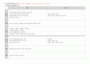 2015년도 제13회 사회복지사 1급 정책론 정리 (사회복지정책 역사적 전개·이론과 사상·형성과정·분석틀, 사회보장론, 공적연금의 이해, 국민건강보장제도, 사업재해보상보험, 고용보험제도, 빈곤과 공공부조제도) 34페이지