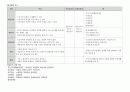 2015년도 제13회 사회복지사 1급 정책론 정리 (사회복지정책 역사적 전개·이론과 사상·형성과정·분석틀, 사회보장론, 공적연금의 이해, 국민건강보장제도, 사업재해보상보험, 고용보험제도, 빈곤과 공공부조제도) 36페이지