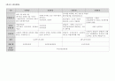 2015년도 제13회 사회복지사 1급 정책론 정리 (사회복지정책 역사적 전개·이론과 사상·형성과정·분석틀, 사회보장론, 공적연금의 이해, 국민건강보장제도, 사업재해보상보험, 고용보험제도, 빈곤과 공공부조제도) 44페이지