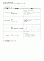 2015년도 제13회 사회복지사 1급 정책론 정리 (사회복지정책 역사적 전개·이론과 사상·형성과정·분석틀, 사회보장론, 공적연금의 이해, 국민건강보장제도, 사업재해보상보험, 고용보험제도, 빈곤과 공공부조제도) 52페이지