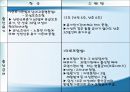 모성보호 ppt  27페이지