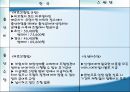 모성보호 ppt  28페이지