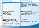 모성보호 ppt  30페이지