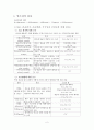 조음 음운발달 및 장애 [말소리 분류] 2페이지
