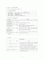 조음 음운발달 및 장애 [말소리 분류] 5페이지