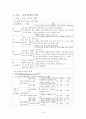 조음 음운발달 및 장애 [말소리 분류] 9페이지