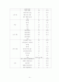 노인 취미활동  16페이지