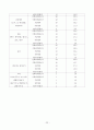 노인 취미활동  23페이지