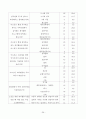 노인 취미활동  27페이지