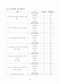 노인 취미활동  31페이지