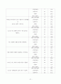 노인 취미활동  32페이지