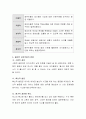 상호작용의 개념 및 중요성, 상호작용의 목적에 대하여 과제를 제출. 4페이지