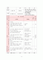 [국어교과교재연구 및 지도법](2) 육체미 소동  10페이지