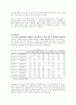 [마케팅조사] LG전자 X-note(엑스노트) 노트북 마케팅조사 24페이지