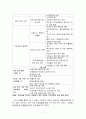 1997년 외환위기 7페이지