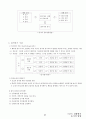 02.운동학습 및 심리 {운동학습, 스포츠 심리, 운동심리} [임용 전공체육 체육교육과 전공 서적 요약본 레포트, 임용 필수 노트] 37페이지