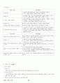 05.체육 수업 모형 {체육수업 모형의 개관, 8가지 체육수업 모형} [임용 전공체육 체육교육과 전공 서적 요약본 레포트, 임용 필수 노트] 80페이지
