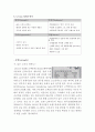 〔CJ Lion 신제품 개발 마케팅전략기획서〕 CJ라이온 세탁세제 시장점유율 상승위한 신제품개발 마케팅전략 기획과 기대효과 및 향후전망분석 레포트 (세탁세제 시장분석, 기업소개 및 제품소개, SWOT, STP, 4P) 6페이지