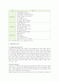 [발표불안] 발표불안의 개념, 특성과 증상, 원인, 구분 및 치료방법, 발표불안 극복을 위한 활동 - 발표불안 원인, 치료방법, 활동 3페이지