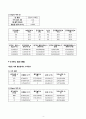 [부산대학교 기계공학응용실험] 열전달 실험 4페이지
