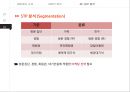 롯데월드[Lotte World] vs 에버랜드[Everland] - 기업분석과 마케팅 SWOT,STP,4P전략 비교분석 및 롯데월드의 현 문제점분석과 해결방안제안 레포트.pptx 23페이지