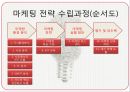 마음을 유혹하는 마케팅 소비자 심리학 17페이지