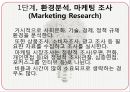 마음을 유혹하는 마케팅 소비자 심리학 18페이지