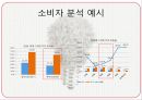 마음을 유혹하는 마케팅 소비자 심리학 27페이지
