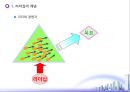 전통적 리더십 이론과 현대적 리더십 이론 (리더십의 개념, 효율적 리더십의 전통적 이론들, 효율적 리더십의 현대적 이론들).ppt 6페이지