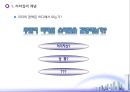 전통적 리더십 이론과 현대적 리더십 이론 (리더십의 개념, 효율적 리더십의 전통적 이론들, 효율적 리더십의 현대적 이론들).ppt 9페이지