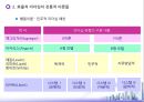전통적 리더십 이론과 현대적 리더십 이론 (리더십의 개념, 효율적 리더십의 전통적 이론들, 효율적 리더십의 현대적 이론들).ppt 17페이지