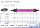 전통적 리더십 이론과 현대적 리더십 이론 (리더십의 개념, 효율적 리더십의 전통적 이론들, 효율적 리더십의 현대적 이론들).ppt 24페이지