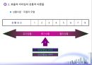 전통적 리더십 이론과 현대적 리더십 이론 (리더십의 개념, 효율적 리더십의 전통적 이론들, 효율적 리더십의 현대적 이론들).ppt 25페이지