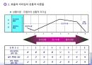 전통적 리더십 이론과 현대적 리더십 이론 (리더십의 개념, 효율적 리더십의 전통적 이론들, 효율적 리더십의 현대적 이론들).ppt 26페이지
