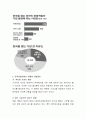 세계관광자원과 비교해 한국관광자원의 경쟁력에 대하여 논하시오. 3페이지